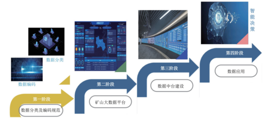 數(shù)據(jù)分類(lèi)與編碼體系規(guī)范 礦業(yè)大數(shù)據(jù)融合共享與高效利用的核心引擎